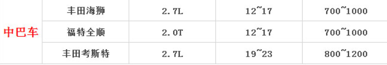 成都租車12座豪華豐田考斯特租賃價格
