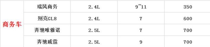 成都租商務車11座最常用的多少錢一天