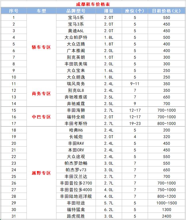 2022成都租車價(jià)格表 2022成都租車價(jià)格表